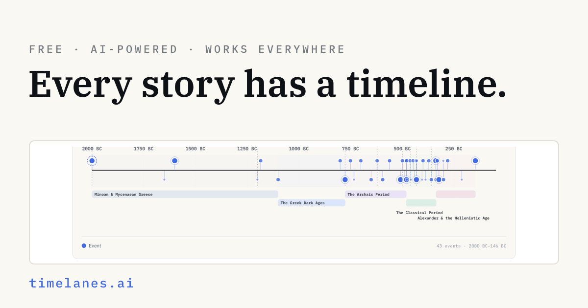 The Timelanes app showing a multi-lane sourced timeline